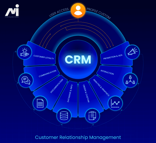 What Is CRM Software? CRM for Small & Scalable Business